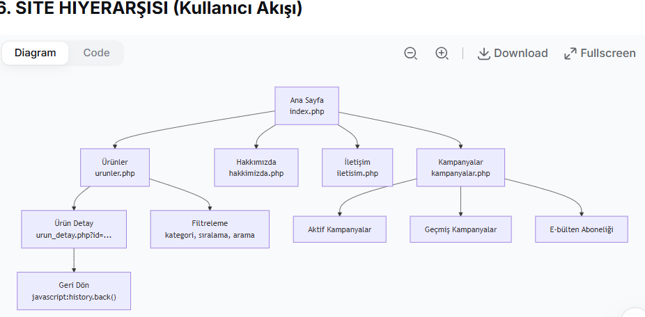 Spor Ayakkabı